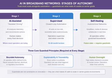 AI Guardrails Diagram final